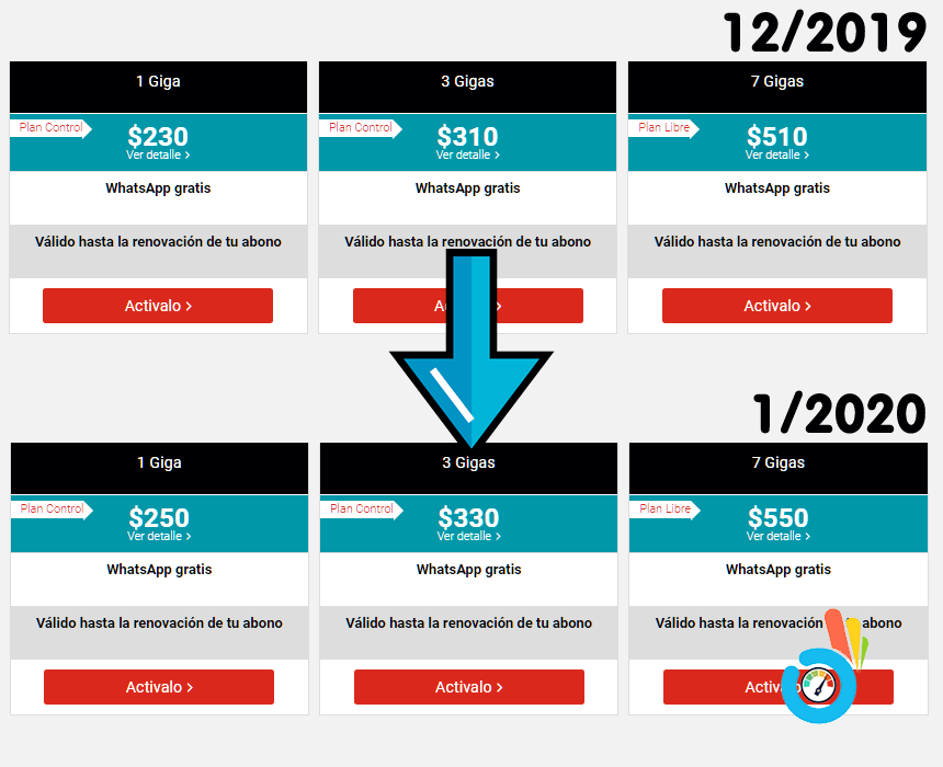 Comprimir Microprocesador Skalk Claro aumenta los Packs de Internet / Enero 2020